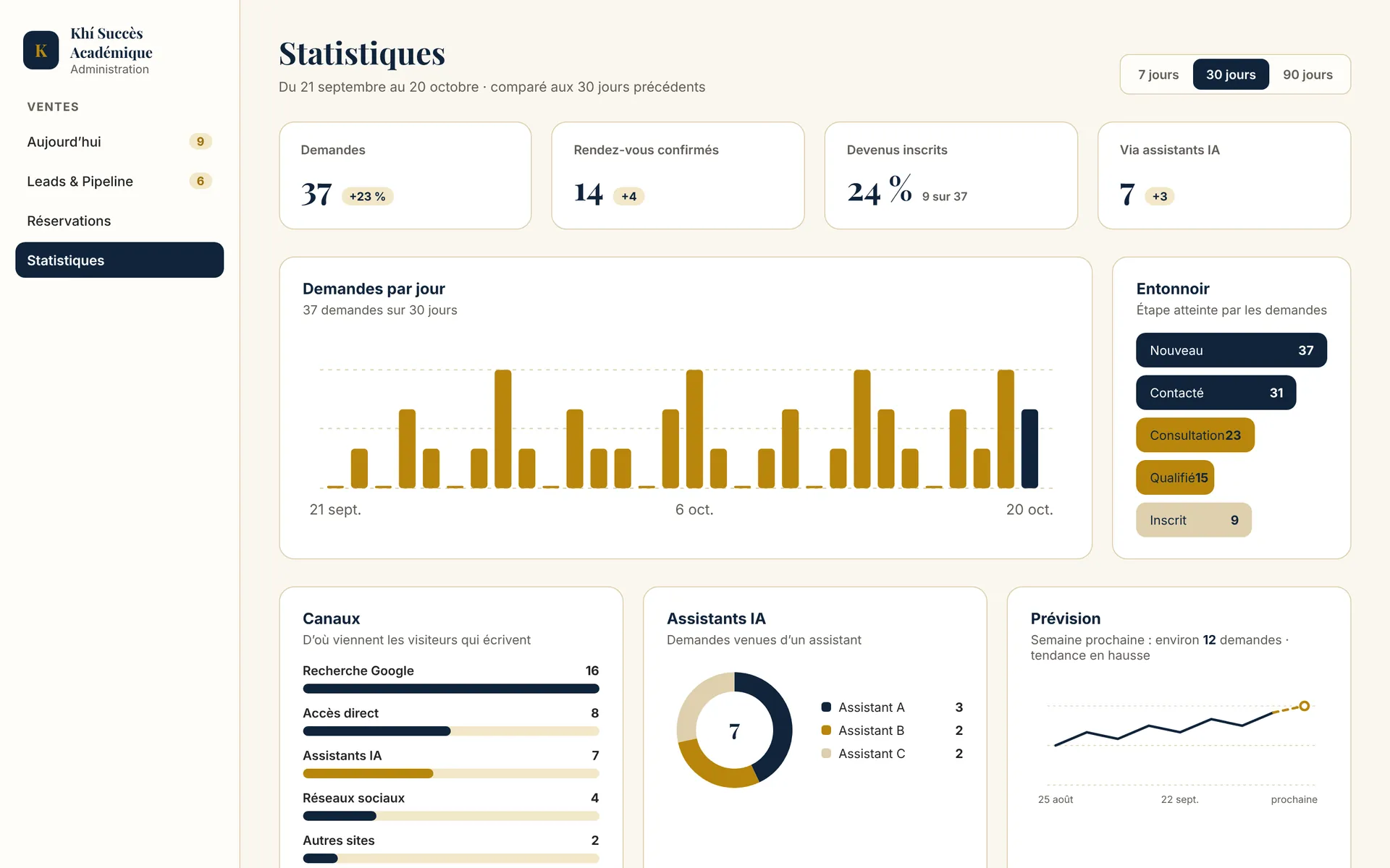 Écran « Statistiques » du tableau de bord de Khí Succès Académique, avec des données fictives