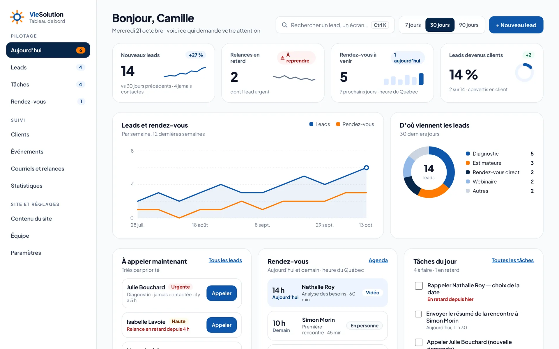 “Today” screen of VieSolution's dashboard, with fictional data