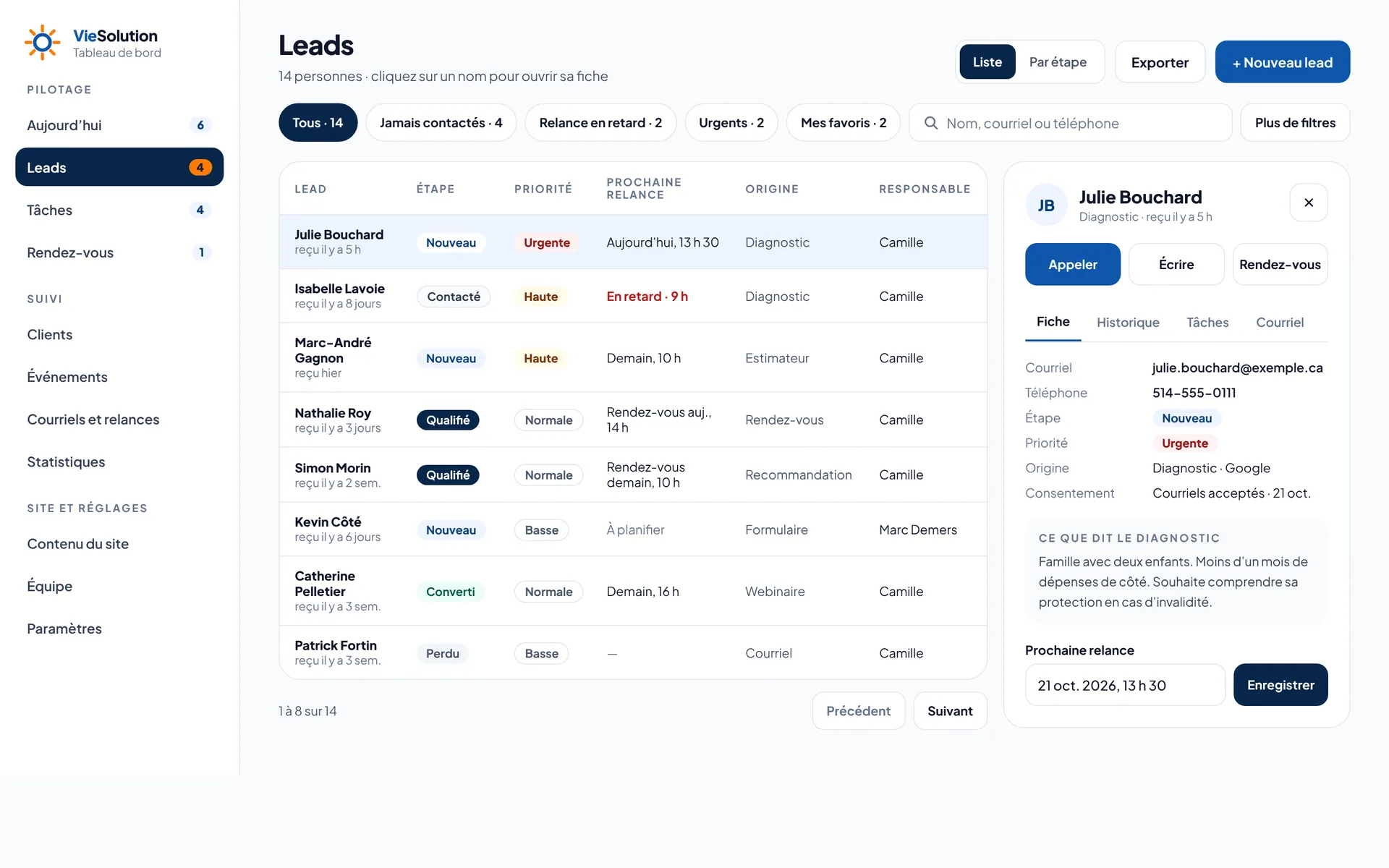 Écran « Leads » du tableau de bord de VieSolution, avec des données fictives